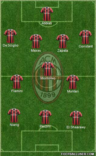 A.C. Milan Formation 2013