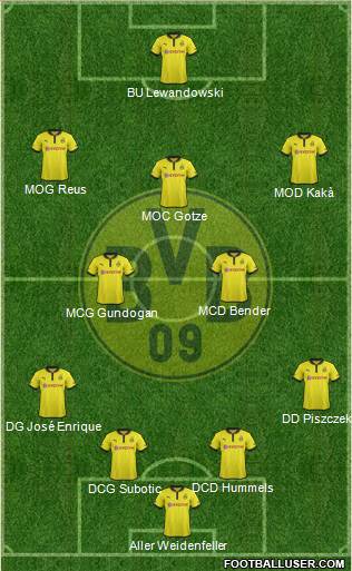 Borussia Dortmund Formation 2013