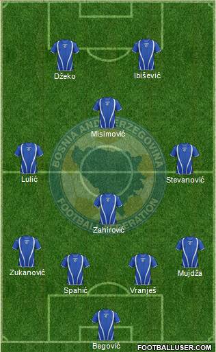 Bosnia and Herzegovina Formation 2013