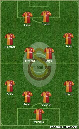 Galatasaray SK Formation 2013
