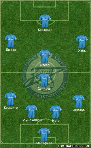 Zenit St. Petersburg Formation 2013