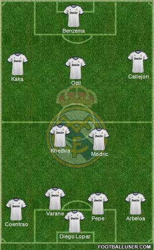 Real Madrid C.F. Formation 2013