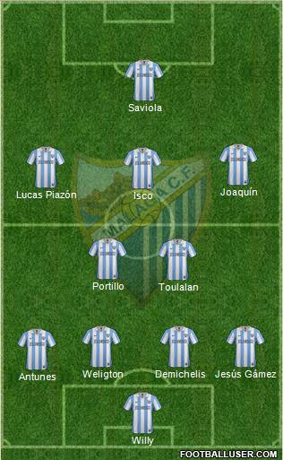 Málaga C.F., S.A.D. Formation 2013