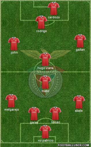 Sport Lisboa e Benfica - SAD Formation 2013
