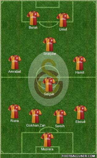 Galatasaray SK Formation 2013
