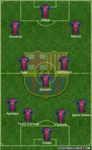 F.C. Barcelona Formation 2013