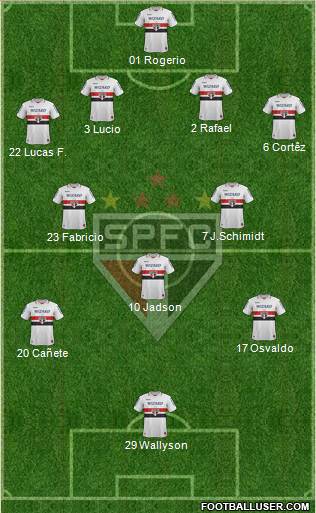 São Paulo FC Formation 2013