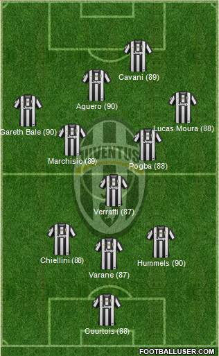 Juventus Formation 2013