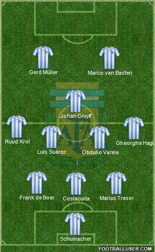 Argentina Formation 2013