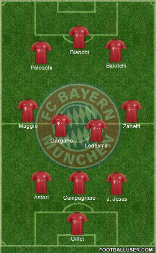 FC Bayern München Formation 2013