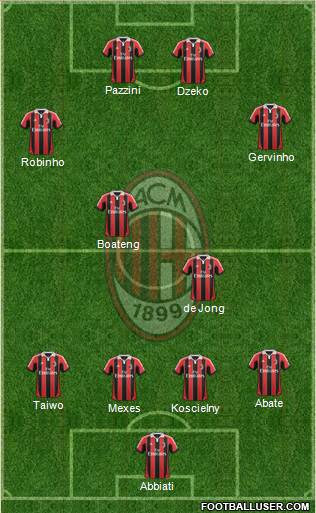 A.C. Milan Formation 2013