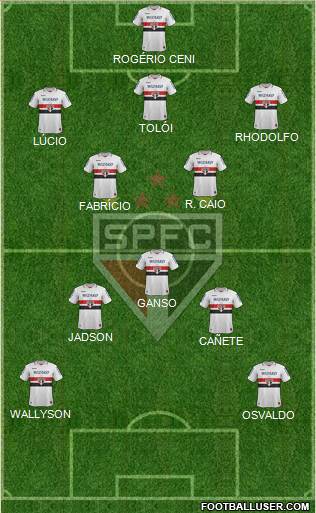 São Paulo FC Formation 2013