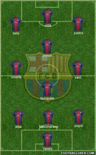 F.C. Barcelona Formation 2013