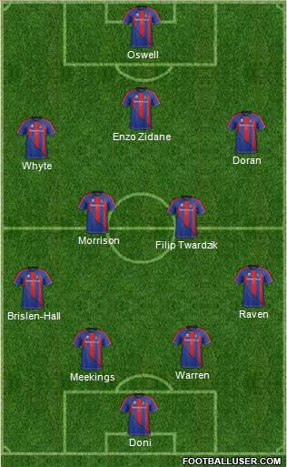 Inverness Caledonian Thistle Formation 2013