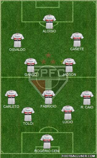 São Paulo FC Formation 2013