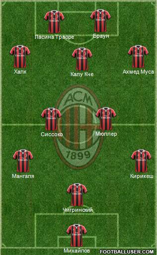 A.C. Milan Formation 2013