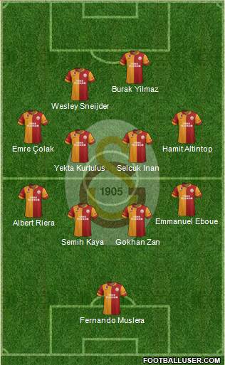 Galatasaray SK Formation 2013