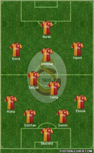 Galatasaray SK Formation 2013