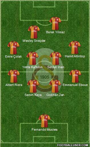 Galatasaray SK Formation 2013