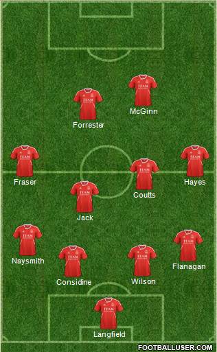 Aberdeen Formation 2013