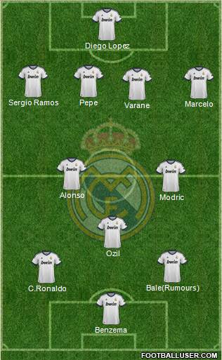 Real Madrid C.F. Formation 2013