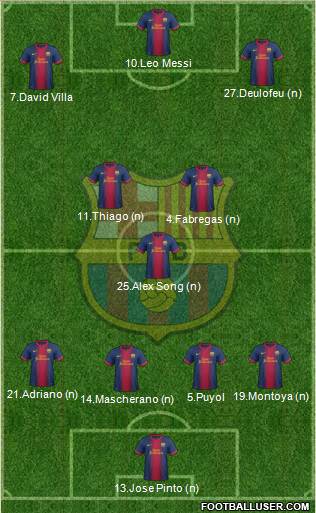 F.C. Barcelona Formation 2013