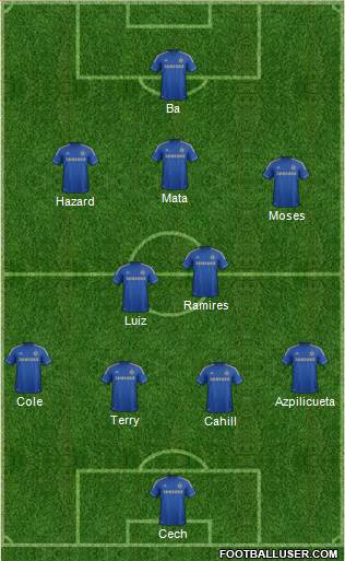 Chelsea Formation 2013