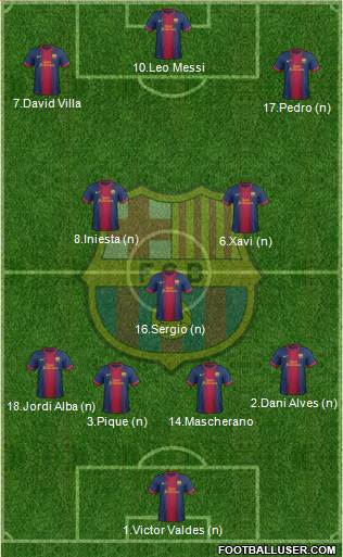 F.C. Barcelona Formation 2013