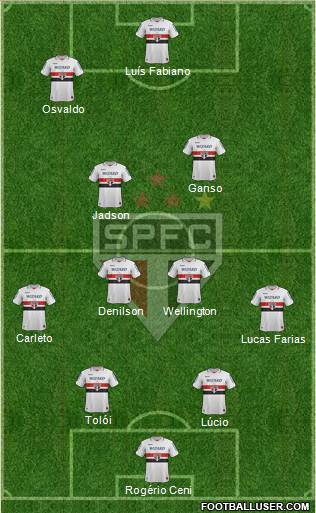 São Paulo FC Formation 2013