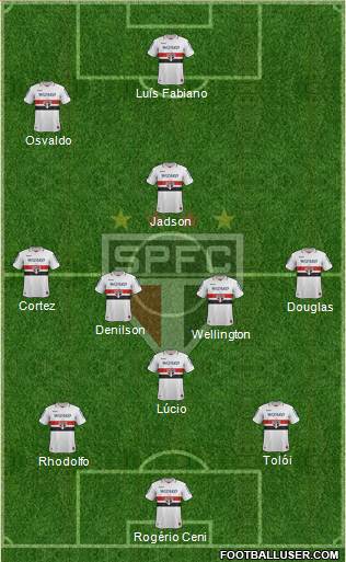 São Paulo FC Formation 2013