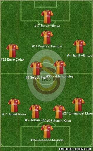 Galatasaray SK Formation 2013
