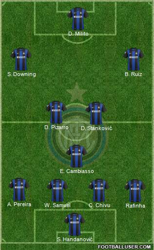 F.C. Internazionale Formation 2013