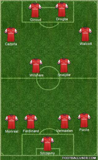 Arsenal Formation 2013