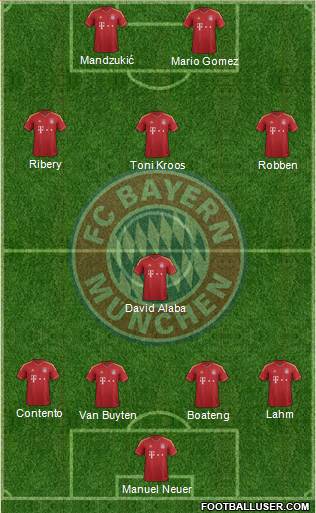 FC Bayern München Formation 2013