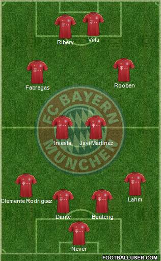FC Bayern München Formation 2013