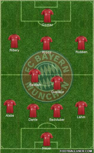 FC Bayern München Formation 2013