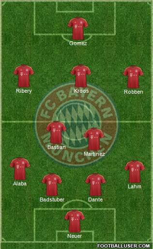 FC Bayern München Formation 2013