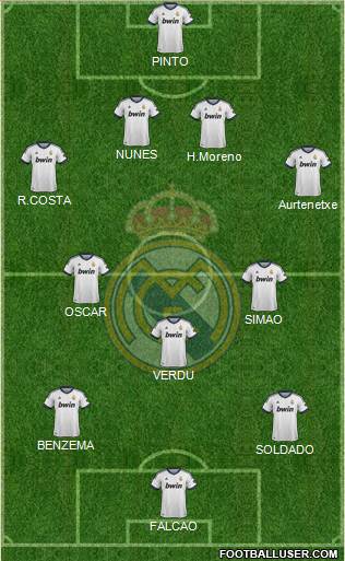 Real Madrid C.F. Formation 2013