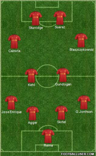 Liverpool Formation 2013
