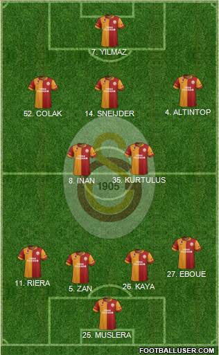 Galatasaray SK Formation 2013