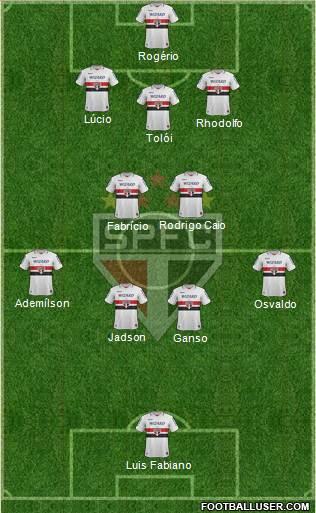 São Paulo FC Formation 2013