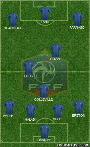 France Formation 2013