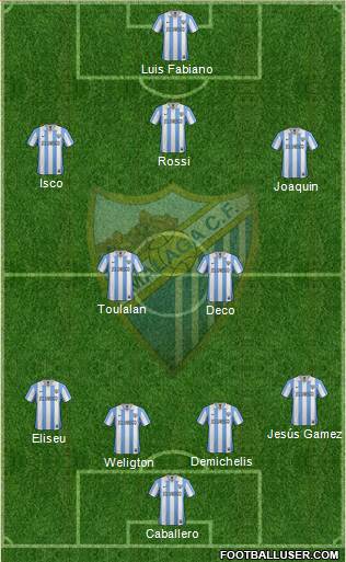 Málaga C.F., S.A.D. Formation 2013