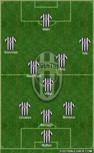 Juventus Formation 2013