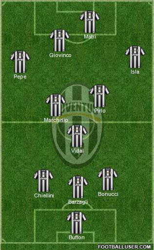 Juventus Formation 2013