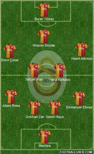Galatasaray SK Formation 2013