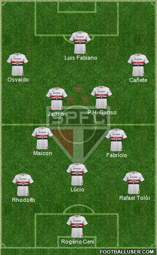 São Paulo FC Formation 2013