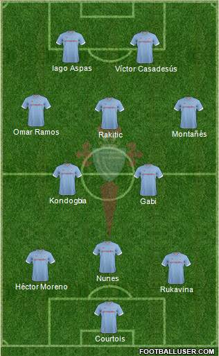 R.C. Celta S.A.D. Formation 2013