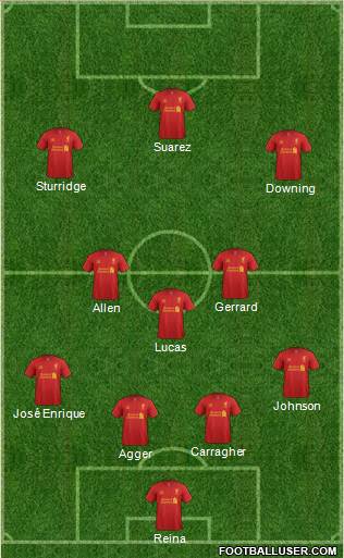 Liverpool Formation 2013