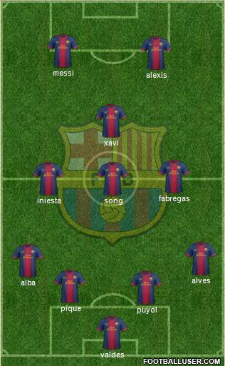 F.C. Barcelona Formation 2013